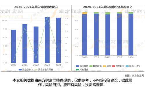AI醫療攜手大數據 全國八大產業鏈龍頭全景無死角梳理，讀懂這一篇就夠了