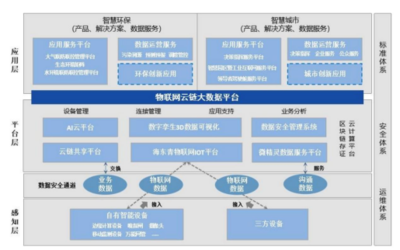 佳華科技中報慘淡收場 SGI評分暴跌至59，三季度業績迷霧重重預警大數據市場變數